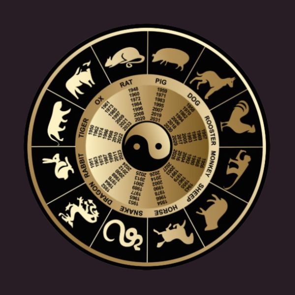 Znamení čínské astrologie